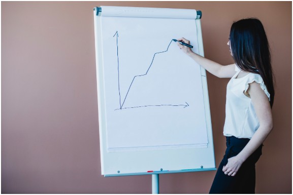 How to Calculate Opportunity Cost